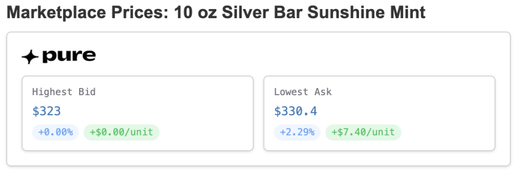 Bid and Ask Prices from the Collect Pure Marketplace are integrated into select FindBullionPrices.com product listings.